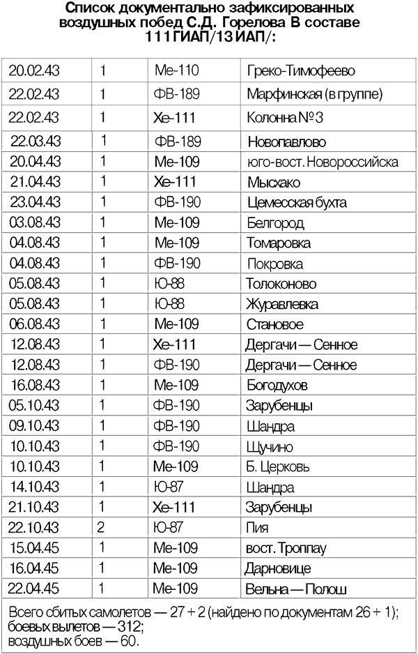 Я дрался на истребителе. Принявшие первый удар. 1941-1942 Я дрался на истребителе. Принявшие первый удар. 1941-1942