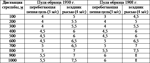 Искусство снайпера Искусство снайпера