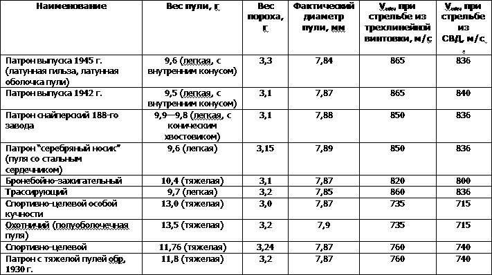 Искусство снайпера Искусство снайпера