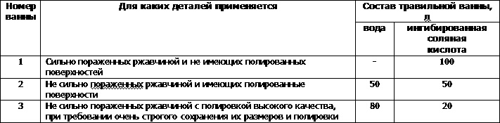 Искусство снайпера Искусство снайпера