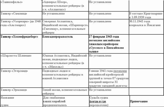 Свастика над Таймыром Свастика над Таймыром