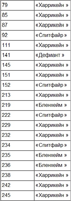 Лучший английский ас Лучший английский ас