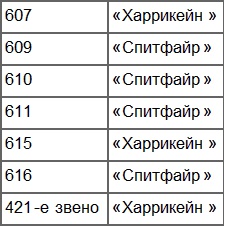 Лучший английский ас Лучший английский ас