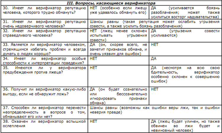 Психология лжи Психология лжи