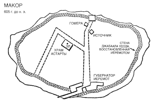 Источник Источник