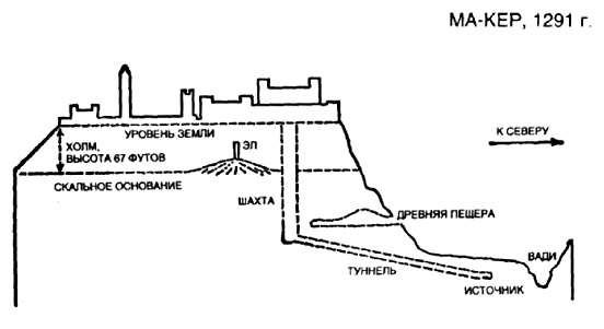 Источник Источник