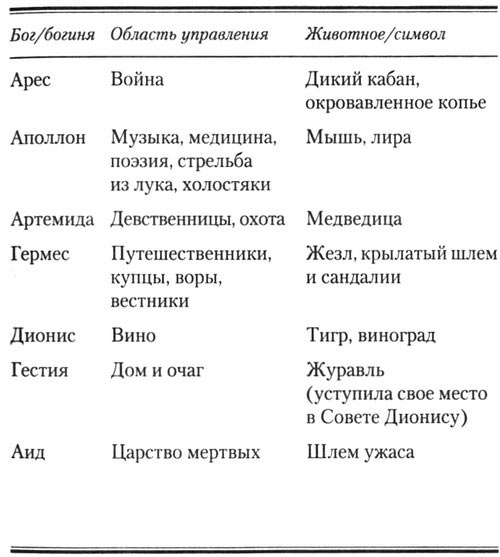 Перси Джексон и олимпийцы. Секретные материалы Перси Джексон и олимпийцы. Секретные материалы