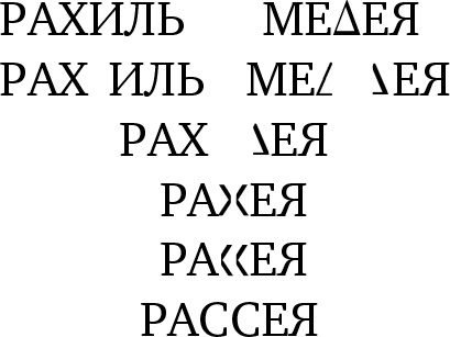 Обращение в слух