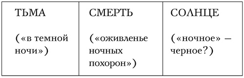 Код Мандельштама