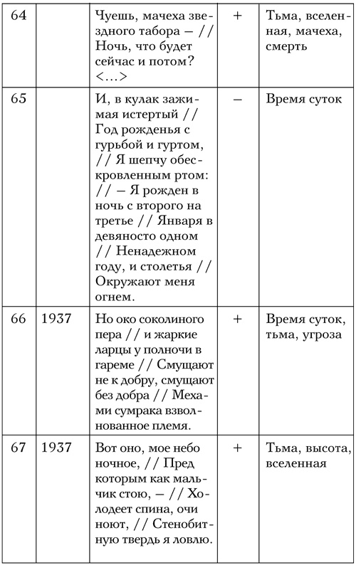 Код Мандельштама Код Мандельштама