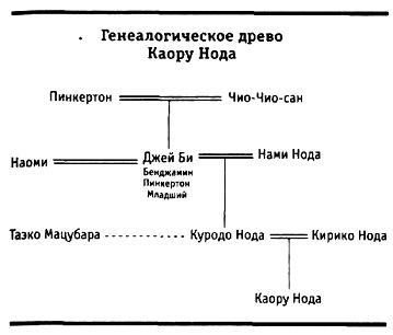 Канон, звучащий вечно. Книга 2. Красивые души Канон, звучащий вечно. Книга 2. Красивые души