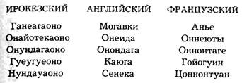 Блистательные неудачники Блистательные неудачники