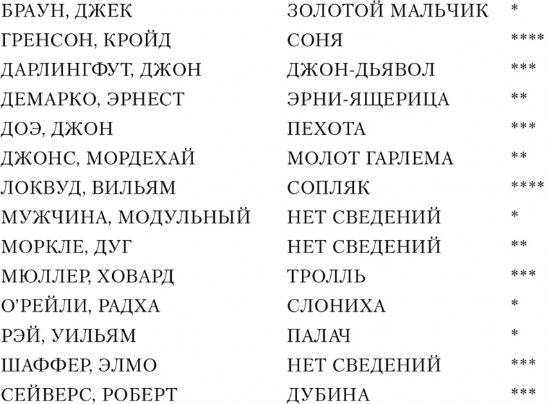 Дикие карты. Книга 7. Рука мертвеца Дикие карты. Книга 7. Рука мертвеца