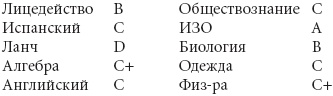 Говори Говори