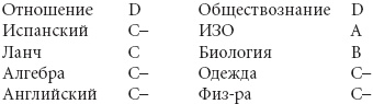 Говори