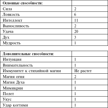 Маноратха Маноратха