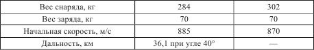 Атлантический вал Гитлера Атлантический вал Гитлера
