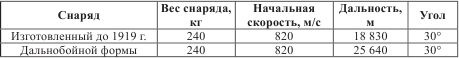 Атлантический вал Гитлера Атлантический вал Гитлера
