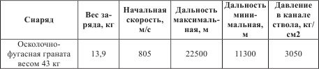 Атлантический вал Гитлера Атлантический вал Гитлера