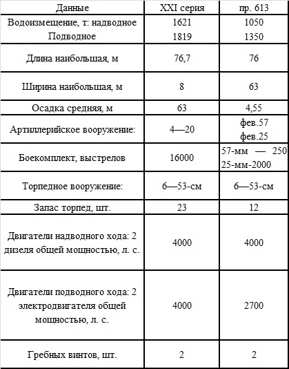 Великая контрибуция. Что СССР получил после войны Великая контрибуция. Что СССР получил после войны