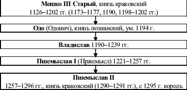 Давний спор славян. Россия. Польша. Литва Давний спор славян. Россия. Польша. Литва