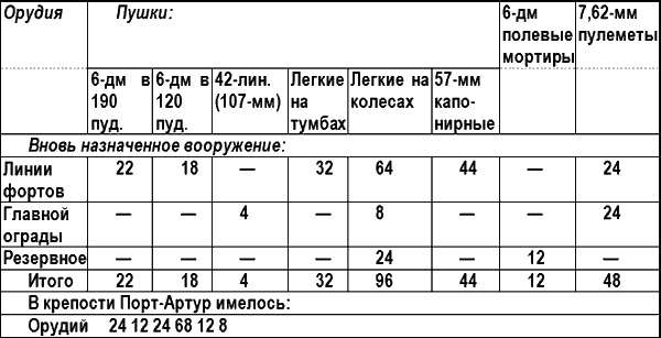 Россия и Китай. Конфликты и сотрудничество Россия и Китай. Конфликты и сотрудничество