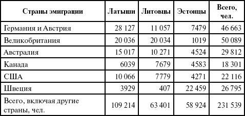 Прибалтийский фугас Петра Великого Прибалтийский фугас Петра Великого