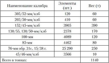 Спор о Русском море Спор о Русском море