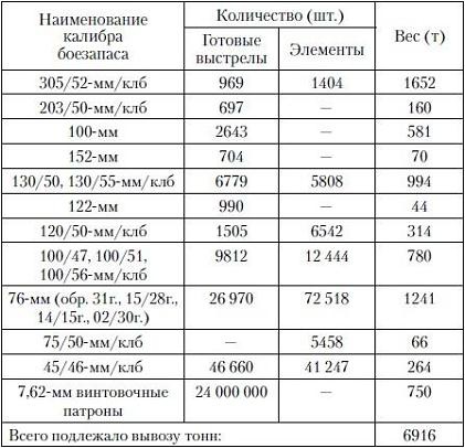 Спор о Русском море Спор о Русском море