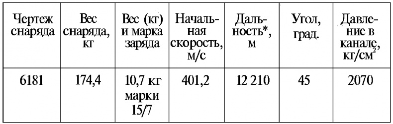 Тайны русской артиллерии Тайны русской артиллерии