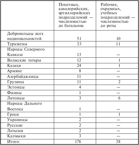 Война разведок. Тайные операции спецслужб Германии. 1942-1971 Война разведок. Тайные операции спецслужб Германии. 1942-1971