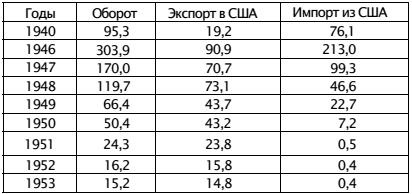 Экономическая война против России и сталинская индустриализация Экономическая война против России и сталинская индустриализация