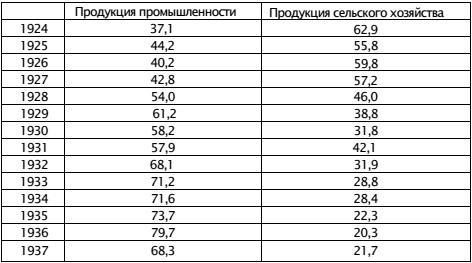 Экономическая война против России и сталинская индустриализация Экономическая война против России и сталинская индустриализация