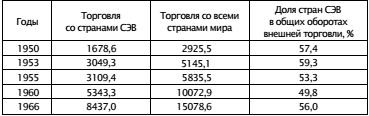 Экономическая война против России и сталинская индустриализация Экономическая война против России и сталинская индустриализация