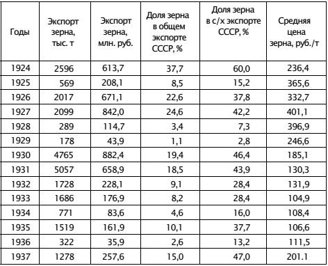 Экономическая война против России и сталинская индустриализация Экономическая война против России и сталинская индустриализация