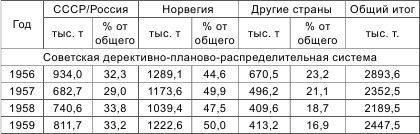 Россия теряет Арктику? Россия теряет Арктику?
