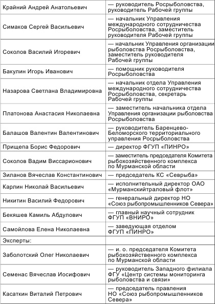 Россия теряет Арктику? Россия теряет Арктику?