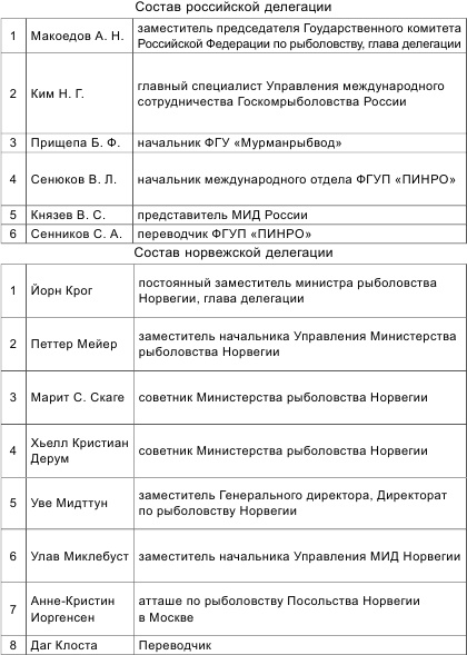 Россия теряет Арктику? Россия теряет Арктику?