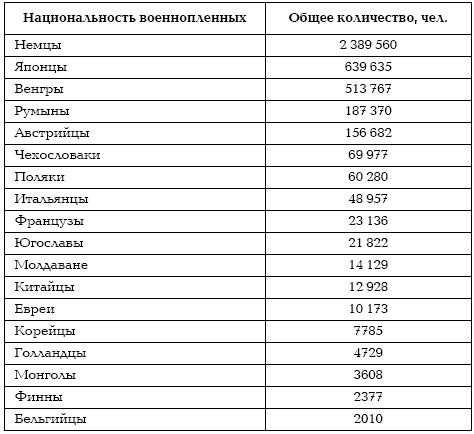 Подонки истории. Самая зловещая тайна XX века Подонки истории. Самая зловещая тайна XX века