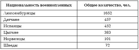 Подонки истории. Самая зловещая тайна XX века Подонки истории. Самая зловещая тайна XX века