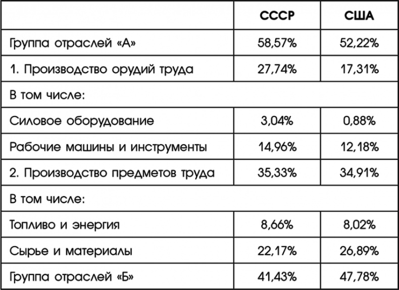 Путин, учись у Сталина! Как спасти Россию Путин, учись у Сталина! Как спасти Россию