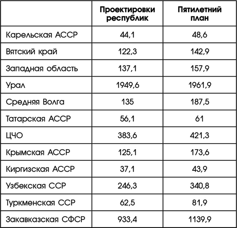 Путин, учись у Сталина! Как спасти Россию Путин, учись у Сталина! Как спасти Россию