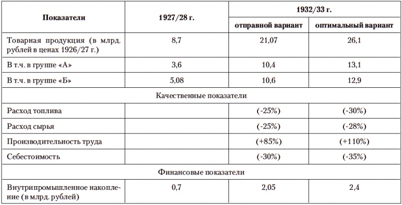 Сталин против Великой Депрессии. Антикризисная политика СССР Сталин против Великой Депрессии. Антикризисная политика СССР