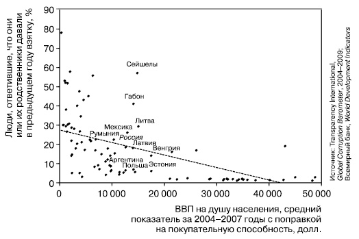 История России. От Горбачева до Путина и Медведева История России. От Горбачева до Путина и Медведева