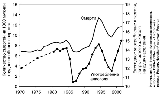История России. От Горбачева до Путина и Медведева История России. От Горбачева до Путина и Медведева
