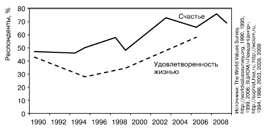 История России. От Горбачева до Путина и Медведева История России. От Горбачева до Путина и Медведева
