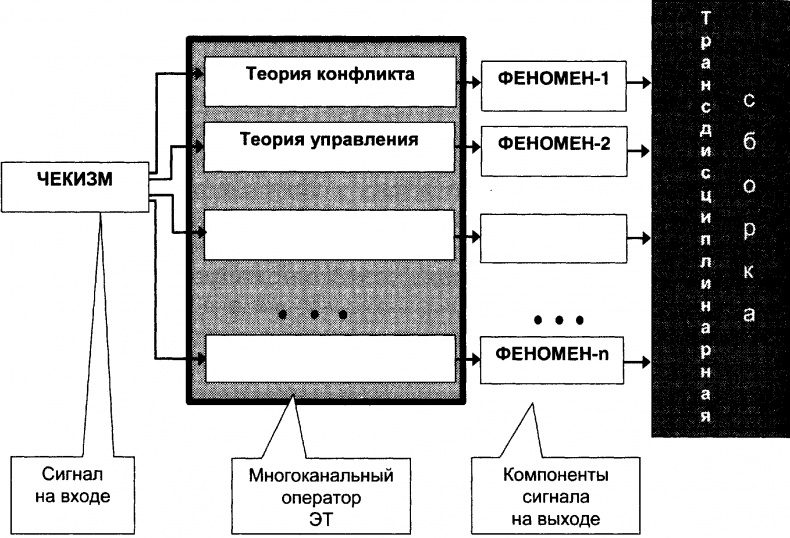 Качели