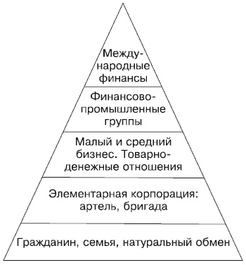 Будущее России. Алгоритм переворота