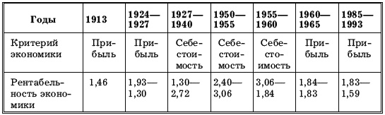 До встречи в СССР! Империя Добра До встречи в СССР! Империя Добра