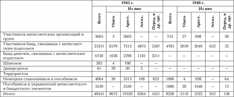 Растоптанная Победа. Против лжи и ревизионизма Растоптанная Победа. Против лжи и ревизионизма